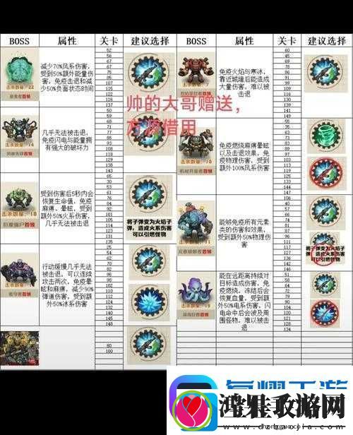 暴走魔兽团中