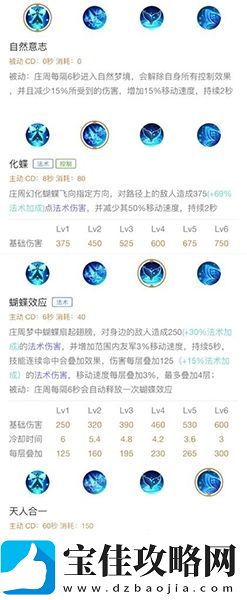 王者荣耀S11赛季庄周上分攻略