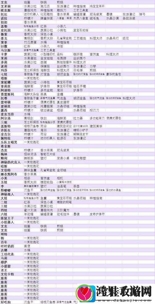 波西亚时光美食探索