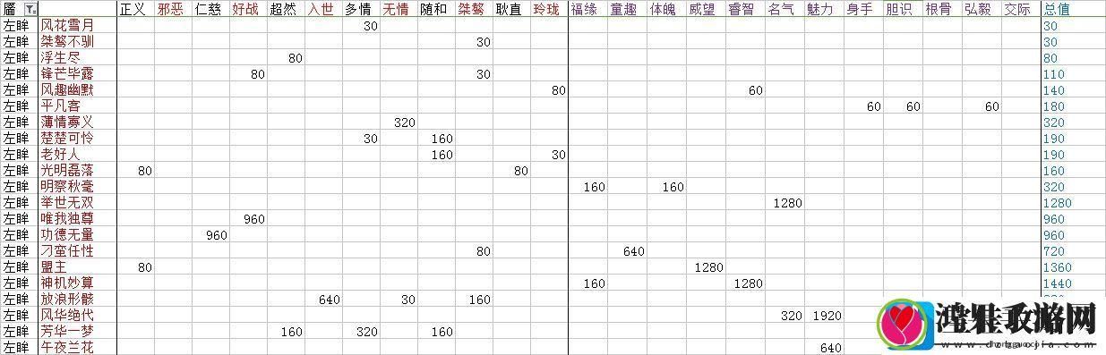 楚留香脸谱及性情全达成条件介绍