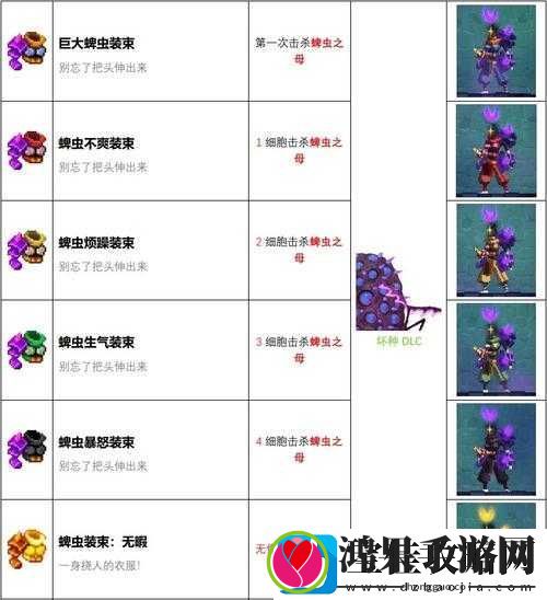 死亡细胞游戏全攻略