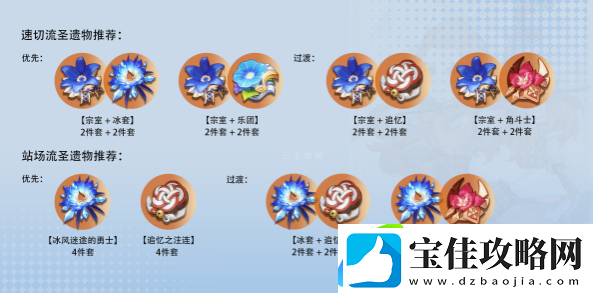 原神埃洛伊圣遗物推荐