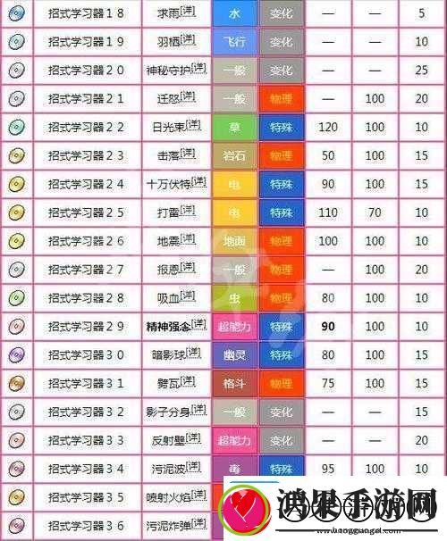 皮卡丘萌态可掬！全面解析水系精灵能力提升实用攻略