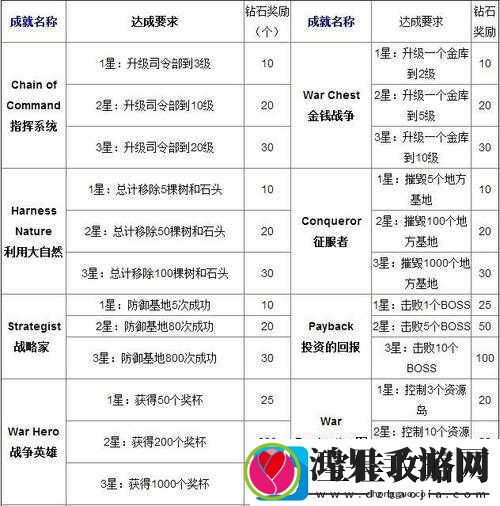 海岛奇兵游戏深度解析