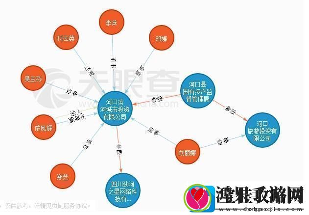 剖析天神镇真相