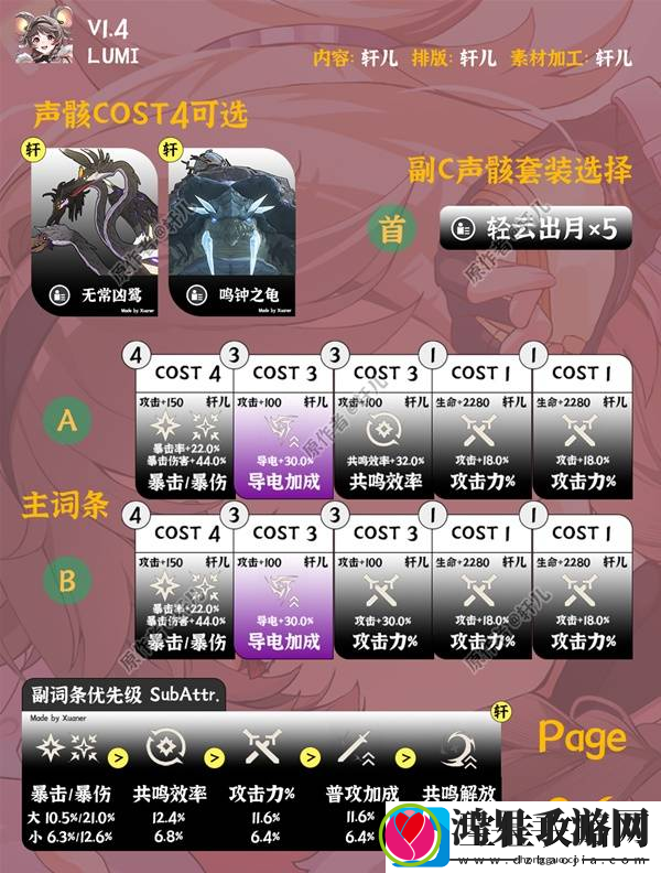 鸣潮灯灯全面培养攻略