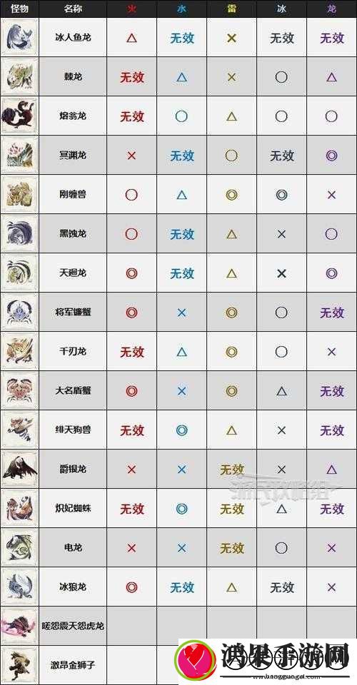 怪物猎人崛起曙光