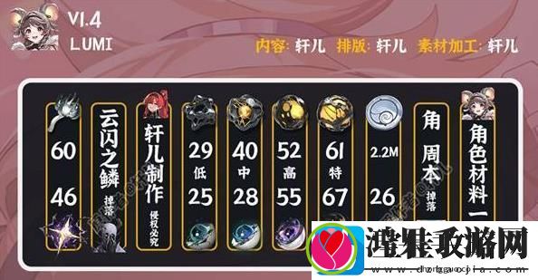鸣潮灯灯全面培养攻略