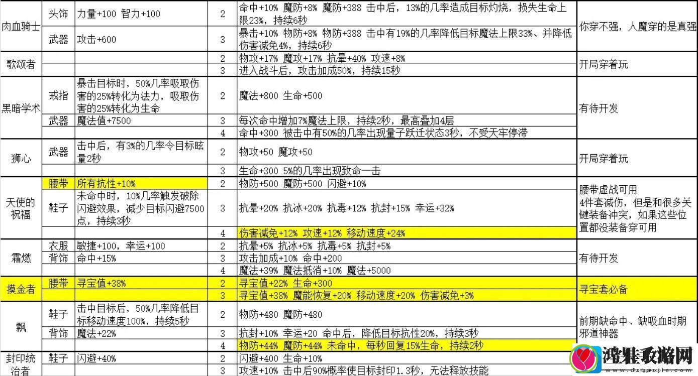 金色传说套装属性大全