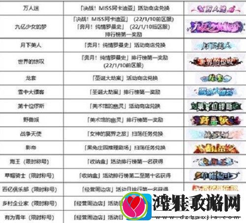 邂逅在迷宫称号怎么获取