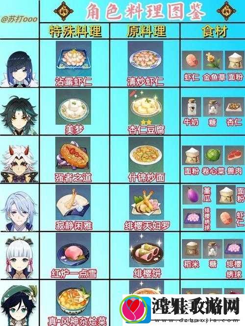 原神中莫娜特殊料理如何成为资源管理关键