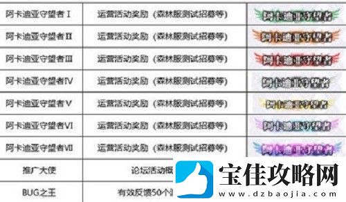 邂逅在迷宫称号怎么获取