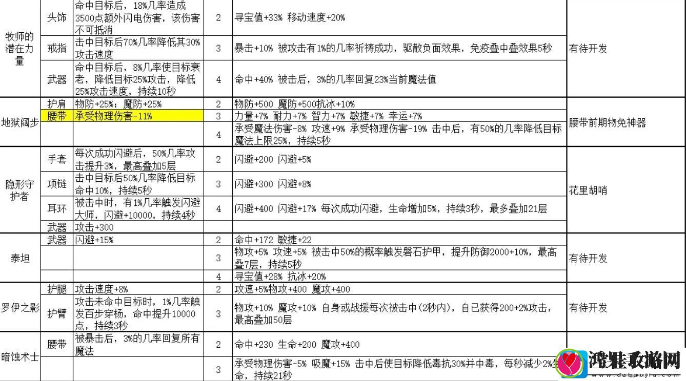 金色传说套装属性大全