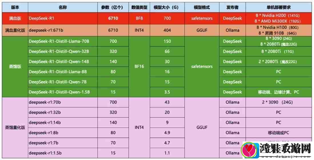 deepseek满血版在哪个平台可以使用