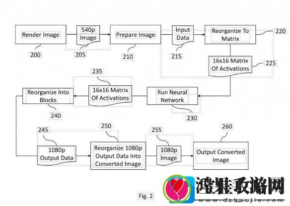 任天堂新专利曝光！NS2或将使用AI升级技术游戏画质