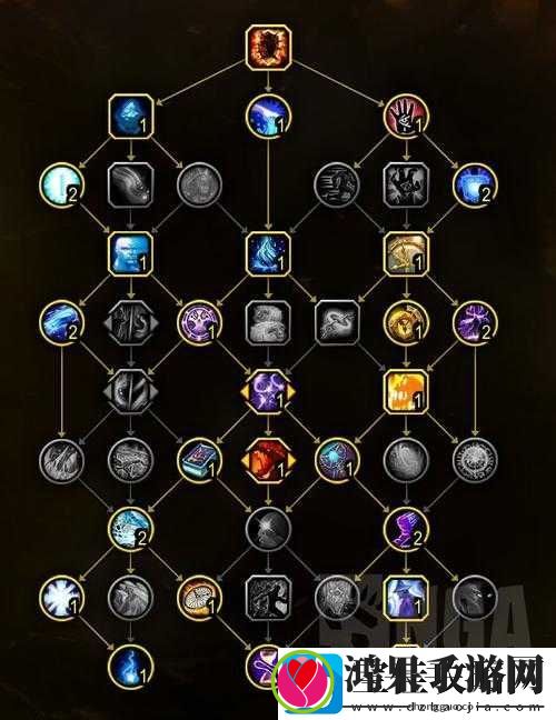 魔兽世界8.0版本全面剖析