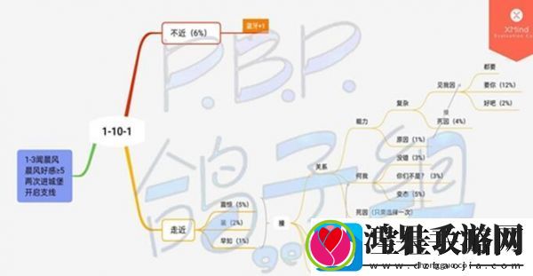 筑梦公馆第一章全通关攻略一览