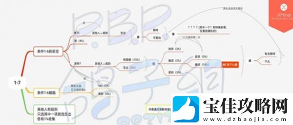 筑梦公馆第一章全通关攻略一览