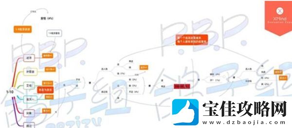 筑梦公馆第一章全通关攻略一览