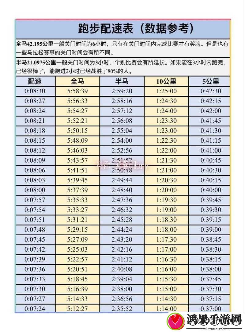 人马配速