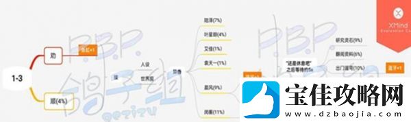 筑梦公馆第一章全通关攻略一览