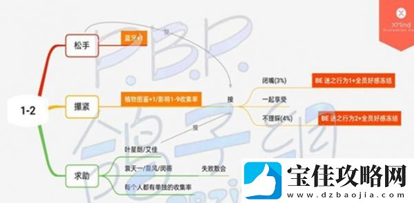 筑梦公馆第一章全通关攻略一览