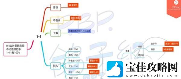 筑梦公馆第一章全通关攻略一览