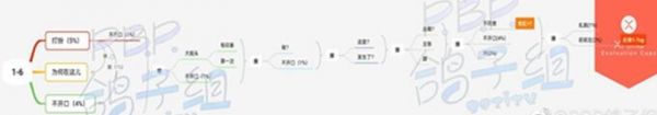 筑梦公馆第一章全通关攻略一览
