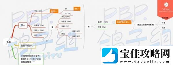 筑梦公馆第一章全通关攻略一览