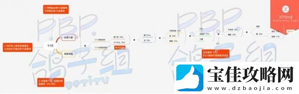 筑梦公馆第一章全通关攻略一览