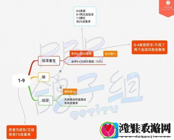 筑梦公馆第一章全通关攻略一览