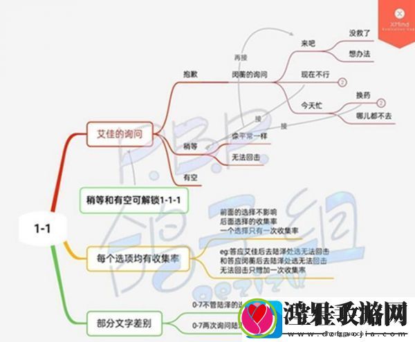 筑梦公馆第一章全通关攻略一览