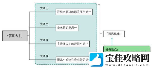 原神惊喜大礼隐藏成就获取方法