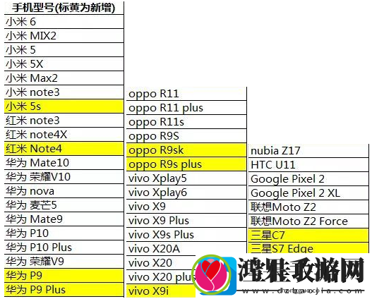 绝地求生刺激战场手机配置要求、适配机型一览