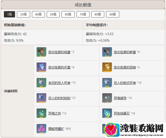 原神水仙十字之剑怎么样