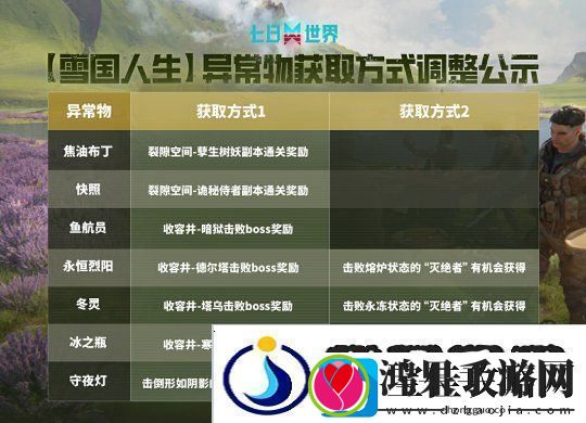 七日世界1.4.3版本更新公告