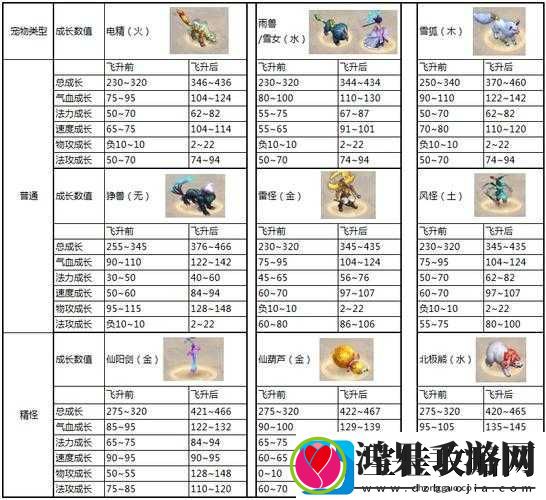 问道手游110级飞升任务详细解析与全流程攻略指南