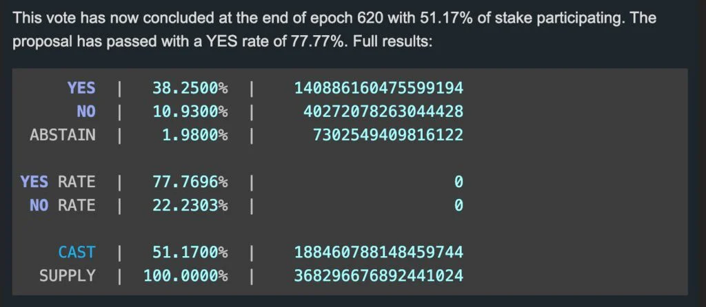 Solana通过优先费用100%分配给验证者提案!SOL站回170美元