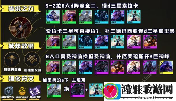 云顶之弈手游13.16最强阵容大全
