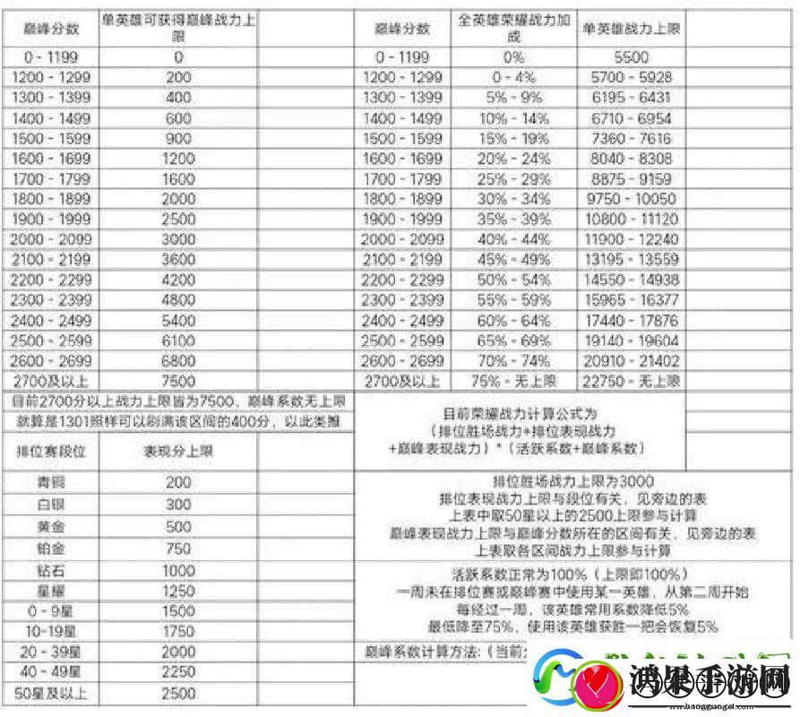 王者荣耀巅峰赛不打掉分规则详解及其对游戏资源管理的战略意义