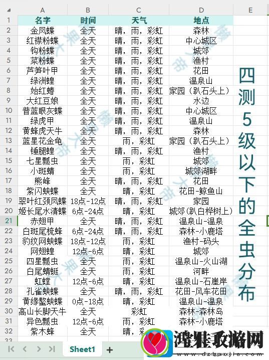 心动小镇捉虫图鉴具体解析