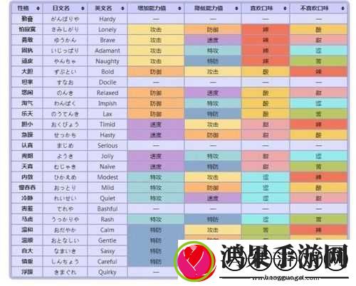 Pokemmo修建老匠高效配招与精灵技能完美搭配实战攻略