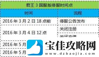 君王3游戏每日最新开服时间及新区开放详细时间表