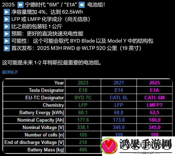 曝特斯拉即将更新电池包