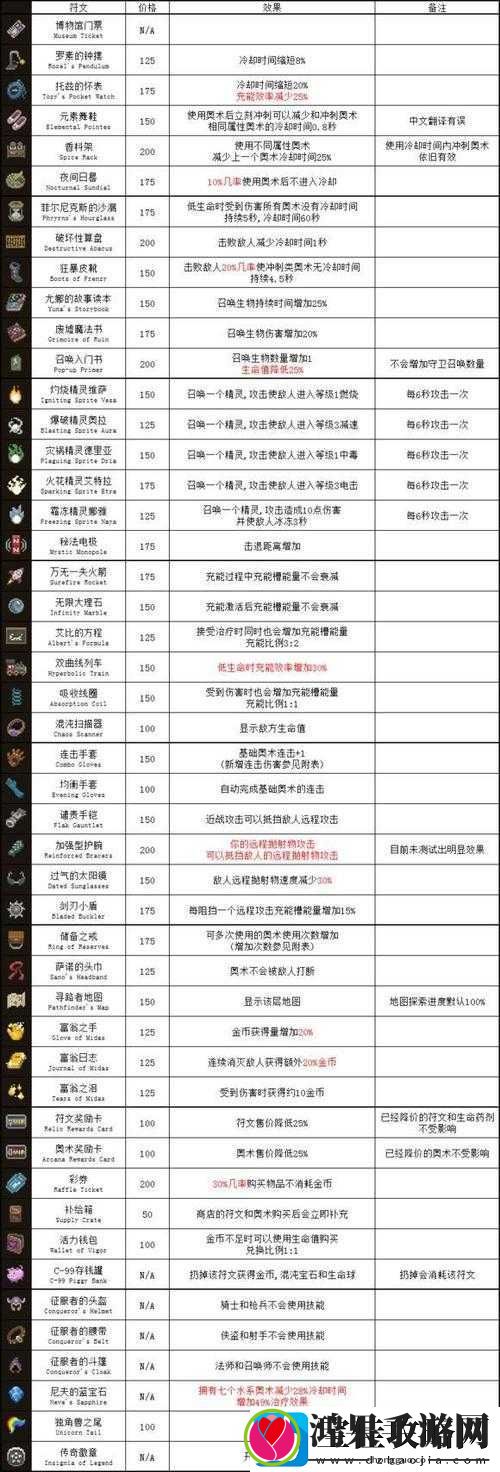 传说法师1.031版本更新详解