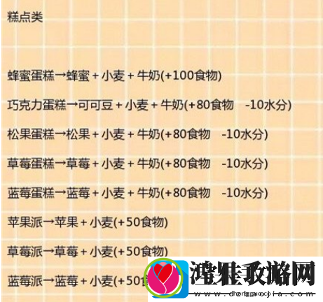 创造与魔法糕点类食谱怎么制作