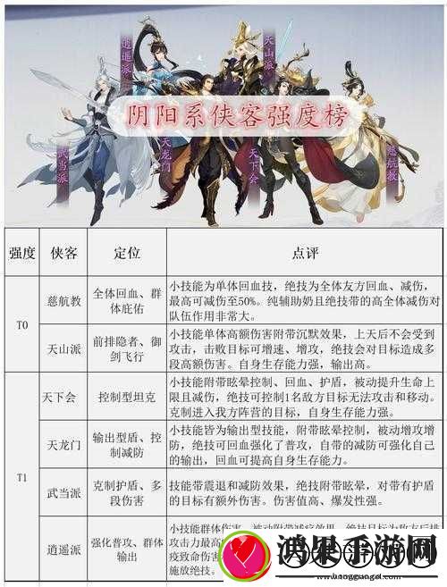 武林闲侠九天宗阵容搭配深度解析