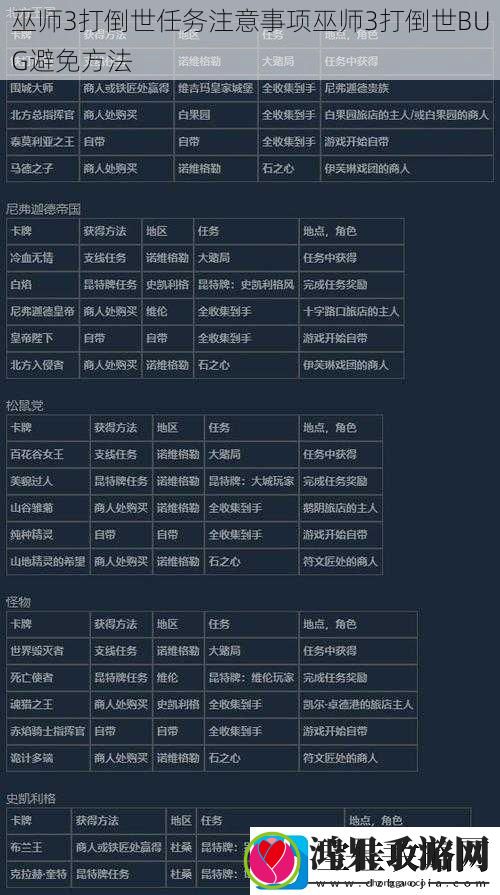 巫师3打倒世任务注意事项巫师3打倒世BUG避免方法