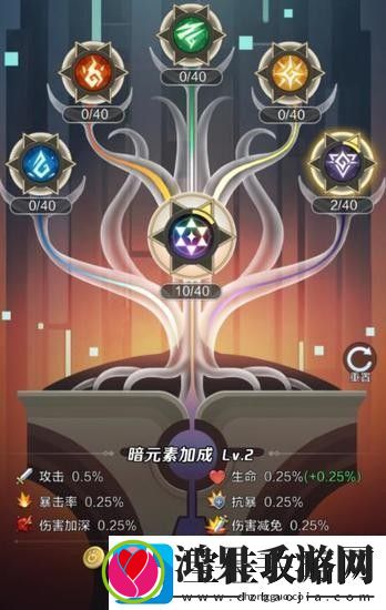 上古王冠龙之血裔怎么打龙之血裔通关攻略