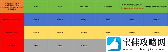 刺客信条